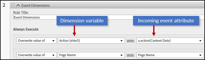 AEM Dim Map with dimension variable and incoming event attribute field set